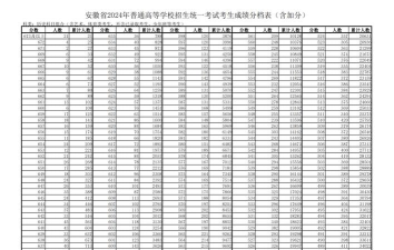 绵阳城市学院2024年在安徽录取分数线、对应位次