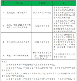 江苏城镇建设学校2024年招生简章