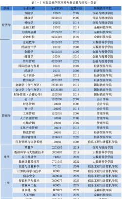 2024河北金融学院国际班可以转专业吗