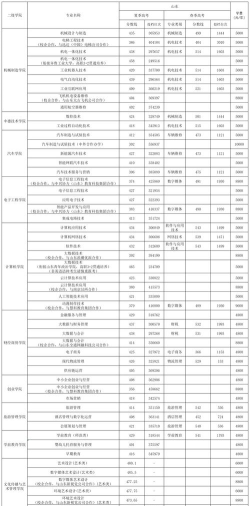 2024济南职业学院各省录取分数线是多少
