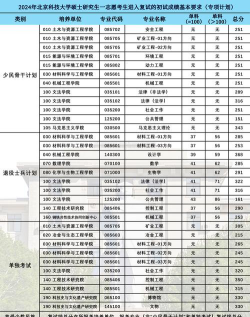 2024北京科技大学各专业考研分数线一览表