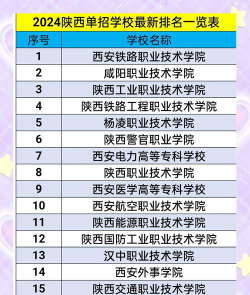 陕西省高新技术学校2024年招生简章