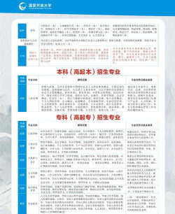 陕西广播电视大学新城分校2024年招生简章