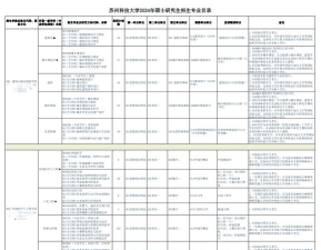 2024上外留学项目有哪些可以选的专业
