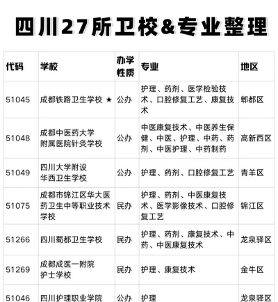 四川省甘孜卫生学校2024年招生简章
