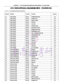2024南京理工大学各专业考研分数线一览表