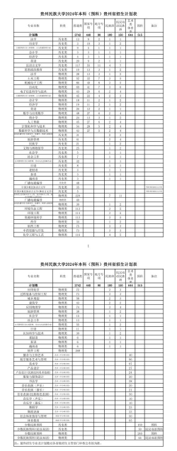 贵州民族大学中专部2024年学费多少