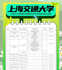 2024上海交通大学国际留学预备班怎么样