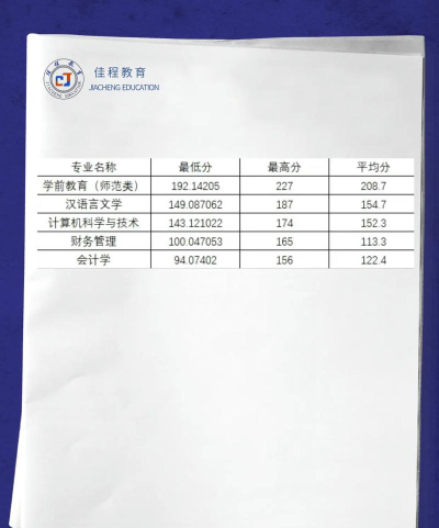 2024年哈尔滨广厦学院在广西录取分数线