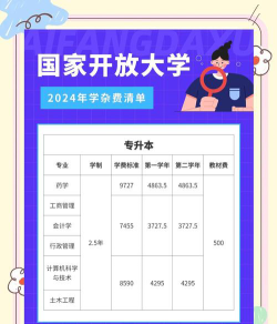 黔东南州工业学校2024年学费多少