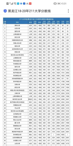 黑龙江工商学院2024年在河北录取分数线、对应位次