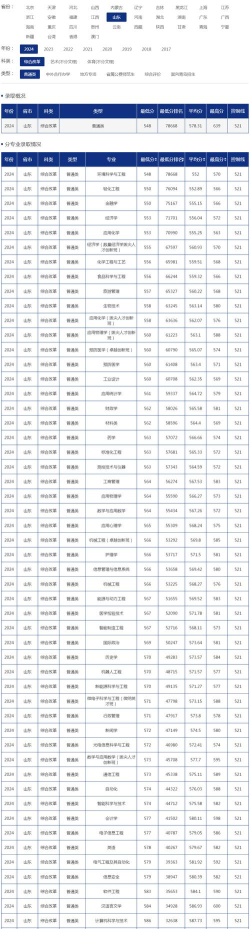 2024青岛大学各专业考研分数线一览表