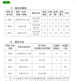 2024武汉科技大学各专业考研分数线一览表