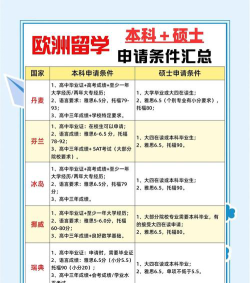 2024交大荷兰留学预科班招生要求高吗