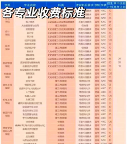 武汉江夏卫生学校2024年学费多少