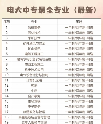 2024年铜仁广播电视大学中专部开设的专业有哪些