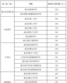 遵义体育运动学校2024年报名学费多少钱