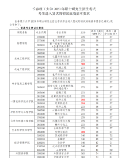 2024长春理工大学各专业考研分数线一览表