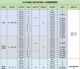2024中国人民大学国际预科的含金量