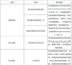 2024天津大学国际班好吗