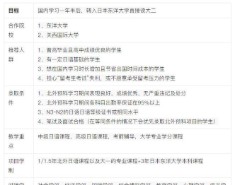 2024北京外国语大学出国留学项目有哪些