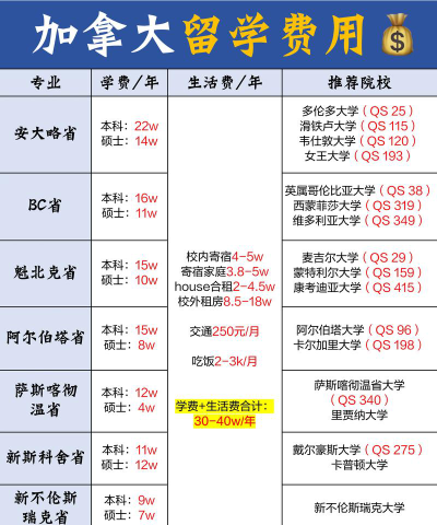 2024上海交大的加拿大留学项目有哪些