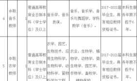 2024年攀枝花经贸旅游学校开设的专业有哪些