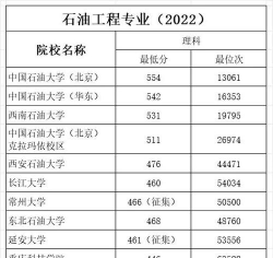 绵阳世纪石油工程技术学校2024年有哪些专业