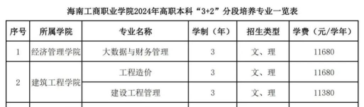 2024年海南工商职业学院在山东录取分数线