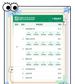 广元广播电视大学2024年有哪些专业