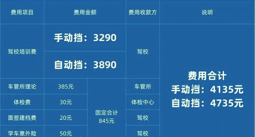 陕西金穗国际汽车学院2024年报名学费多少钱