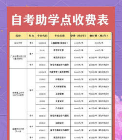 广元广播电视大学2024年报名一年多少学费