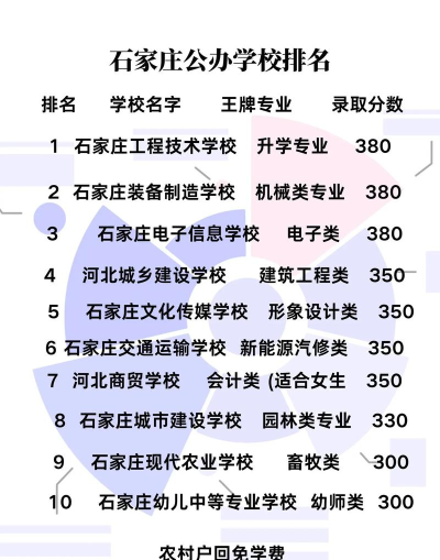 石家庄信产科技中等专业学校2024年学费多少