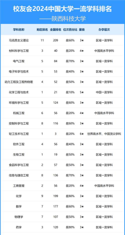 陕西长城科技技术学校2024年有哪些专业
