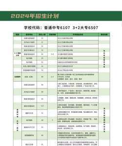 石家庄现代文化传媒中等专业学校2024年有哪些专业