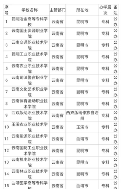 2024年云南省园艺场学校开设的专业有哪些