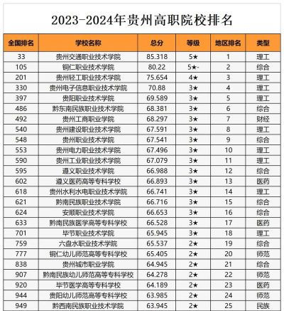 2024年贵州新兴中等职业技术学校开设的专业有哪些