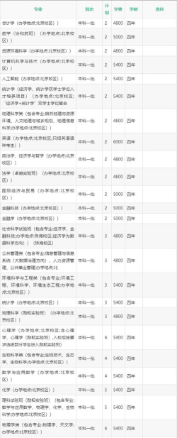 2024北京师范大学3+2学费多少钱一年