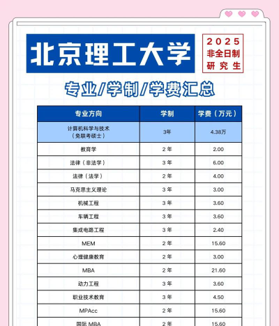 2024北京理工大学3+1学费一年多少