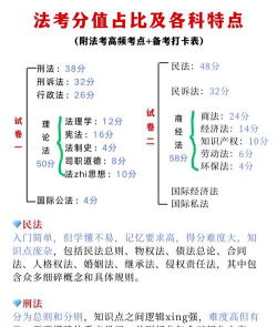 新高考法学必选科目是什么