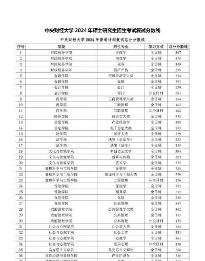 2024中央财经大学hnd项目含金量如何
