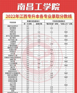 南昌工学院2024年在江苏录取分数线、对应位次