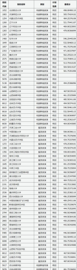晋中艺术学校2024年有哪些专业