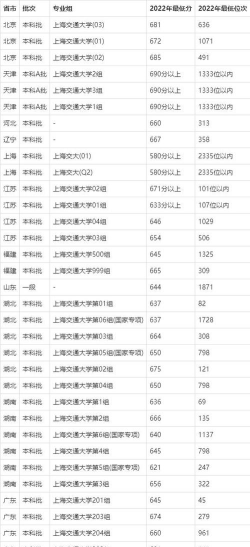 2024上海交通大学3+1一共要花多少钱
