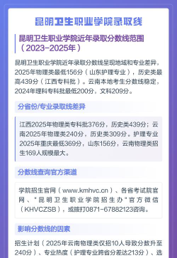 2024年昆明卫生职业学院在广西录取分数线