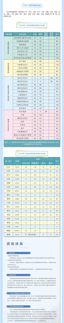 广东酒店管理职业技术学院2024年在四川录取分数线、对应位次