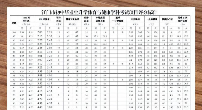 江门体育运动学校有哪些专业