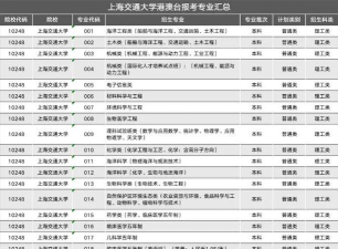 2024上海交通大学出国留学一般哪
