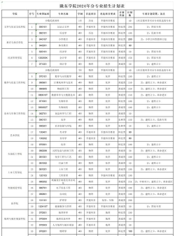 2024陇东学院留学预科好吗