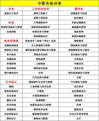 东城职业高级中学2024年有哪些专业